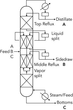 Fig-2-Dividing-Wall-Column-sm