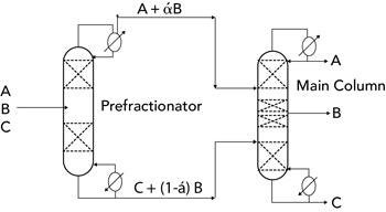 1660318990890 Fig1prefractionatorsm