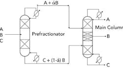 fig-1-Prefractionator-sm
