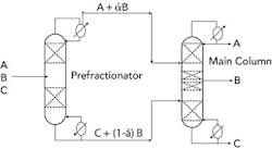 1660318990890 Fig1prefractionatorsm 1660318990890 Fig1prefractionatorsm