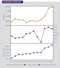 1660318997547 Cp1803economic 1660318997547 Cp1803economic