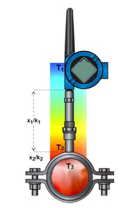 figure-3-Surface-Measurement figure-3-Surface-Measurement