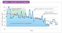 fig-3-energy-consumption-decrease fig-3-energy-consumption-decrease