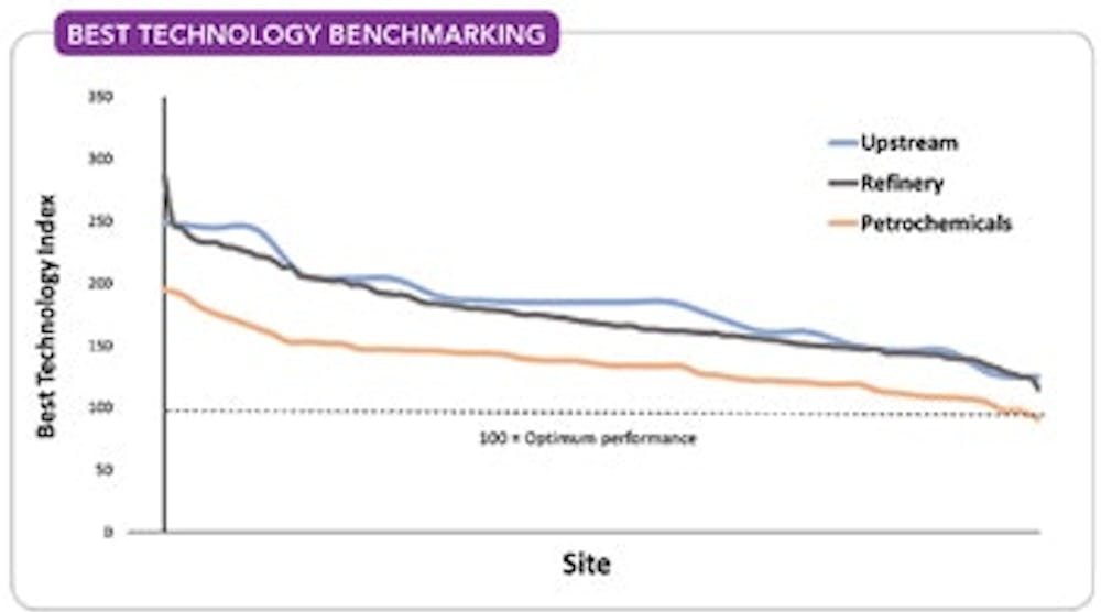 fig-1-best-technology-benchmarking