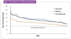 fig-1-best-technology-benchmarking
