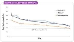 1660319005529 Fig1besttechnologybenchmarking 1660319005529 Fig1besttechnologybenchmarking