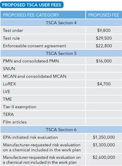 table-1-Proposed-TSCA-User-Fees table-1-Proposed-TSCA-User-Fees