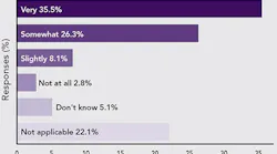 poll-technical-support