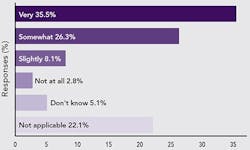 poll-technical-support poll-technical-support