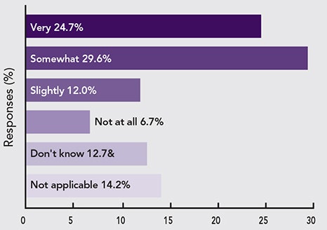 1660319017600 Pollinterestinpredictiveanalytics