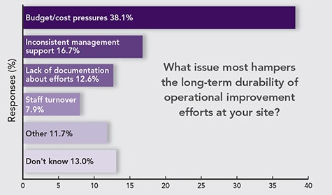 1660319020089 Polloperationalimprovementeffortshampered