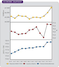 1660319022776 Cp1802economic 1660319022776 Cp1802economic