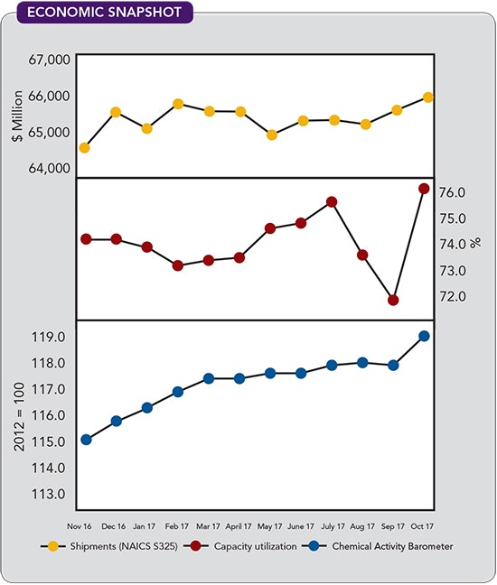 1660319024524 Cp1801economic
