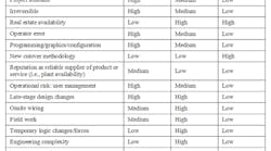 1660319027046 Smpotentialcutoverrisksfig1 1660319027046 Smpotentialcutoverrisksfig1