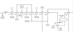1660319030566 Fig1segmentofprocessflowdiagram 1660319030566 Fig1segmentofprocessflowdiagram