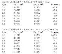 table-1-Find-Tank-Wetted-Surface-Area table-1-Find-Tank-Wetted-Surface-Area