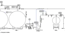 sm-propylene-loading-fig-1