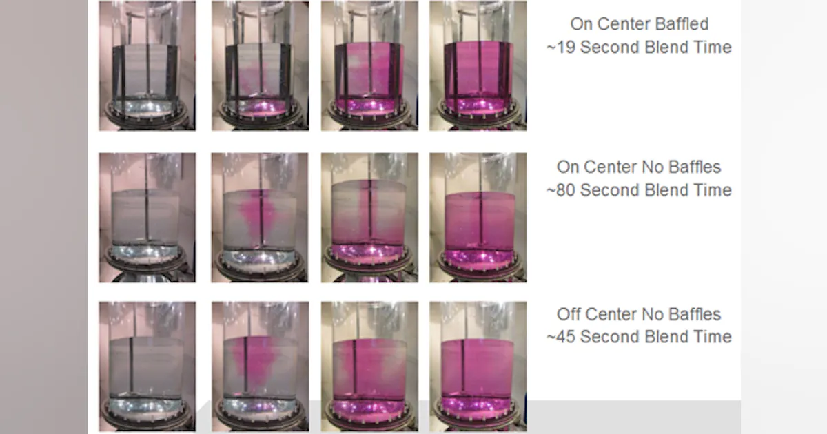 Baffle Process Mixers: Don’t Let Baffles Baffle You | Chemical Processing | Chemical ...