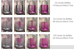 sm-fig-1-Use-of-baffles-dramatically-decreases-blend-time sm-fig-1-Use-of-baffles-dramatically-decreases-blend-time