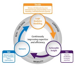 Figure-2-Scalable-Approach Figure-2-Scalable-Approach