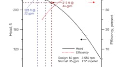 figure-1-pump-curve