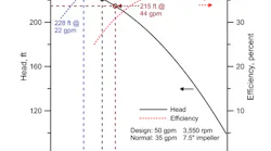 figure-1-pump-curve
