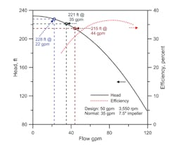 figure-1-pump-curve figure-1-pump-curve