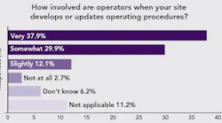 poll-how-involved-are-employees-in-procedure-updates