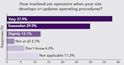 poll-how-involved-are-employees-in-procedure-updates poll-how-involved-are-employees-in-procedure-updates