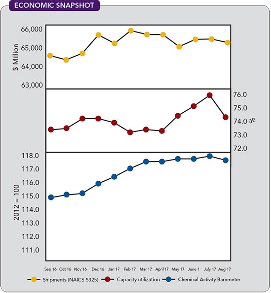 1660319084908 Cp1711economicsanpshottp