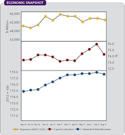 1660319084908 Cp1711economicsanpshottp 1660319084908 Cp1711economicsanpshottp