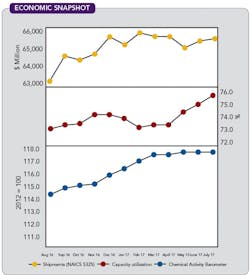 1660319086459 Cp1710ecomonictp 1660319086459 Cp1710ecomonictp
