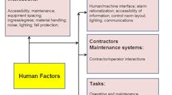 1660319092028 Fig1humanfactorsplayanimportantroleinensuringsafety 1660319092028 Fig1humanfactorsplayanimportantroleinensuringsafety
