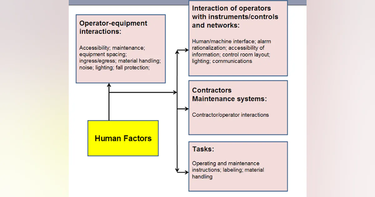 Make Hazard Analyses Better | Chemical Processing | Chemical Processing