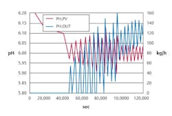Figure-1-costly-cycling Figure-1-costly-cycling