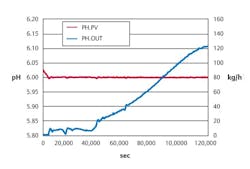 Figure-2-results-after-correction Figure-2-results-after-correction