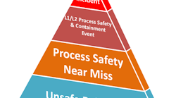 fig-1-process-safety-incdient-pyramid fig-1-process-safety-incdient-pyramid