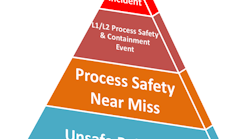 fig-1-process-safety-incdient-pyramid