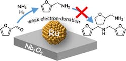 Highly-selective-catalyst-consists-of-ruthenium-nanoparticles-on-niobium-pentoxide-support