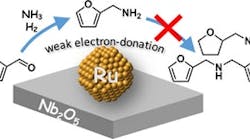 Highly-selective-catalyst-consists-of-ruthenium-nanoparticles-on-niobium-pentoxide-support