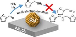 Highly-selective-catalyst-consists-of-ruthenium-nanoparticles-on-niobium-pentoxide-support Highly-selective-catalyst-consists-of-ruthenium-nanoparticles-on-niobium-pentoxide-support