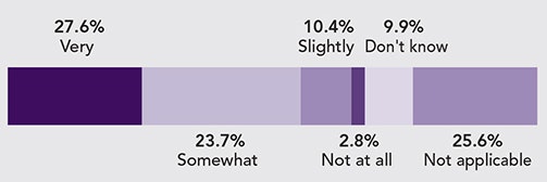 1660319121196 Ongoingtrainingpoll