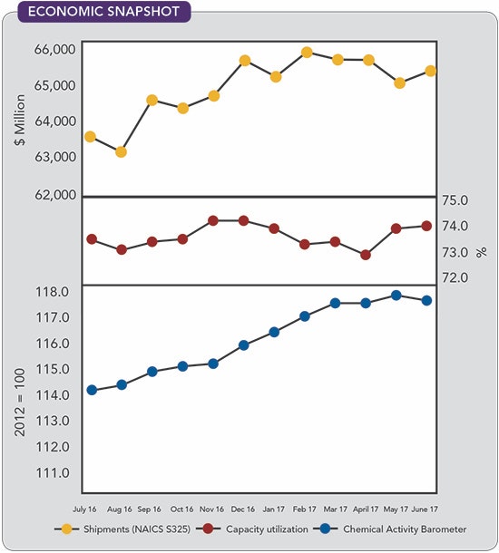 1660319124105 Cp1709economic