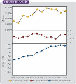 1660319124105 Cp1709economic 1660319124105 Cp1709economic