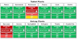 sm-Fig-2-Multiplant-Dashboard sm-Fig-2-Multiplant-Dashboard