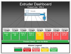 1660319132411 Fig1extruderdashboard 1660319132411 Fig1extruderdashboard