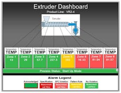 Fig-1-Extruder-Dashboard Fig-1-Extruder-Dashboard