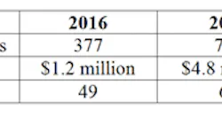 table-1-significant-progress