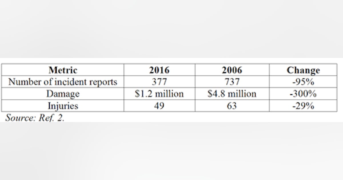 Material Handling: Plant Enhances Loading/Unloading Operations ...