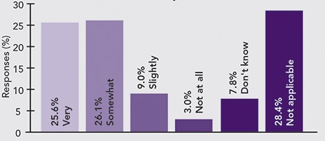 1660319155847 Pollresultonshiftchangeovereffectiveness